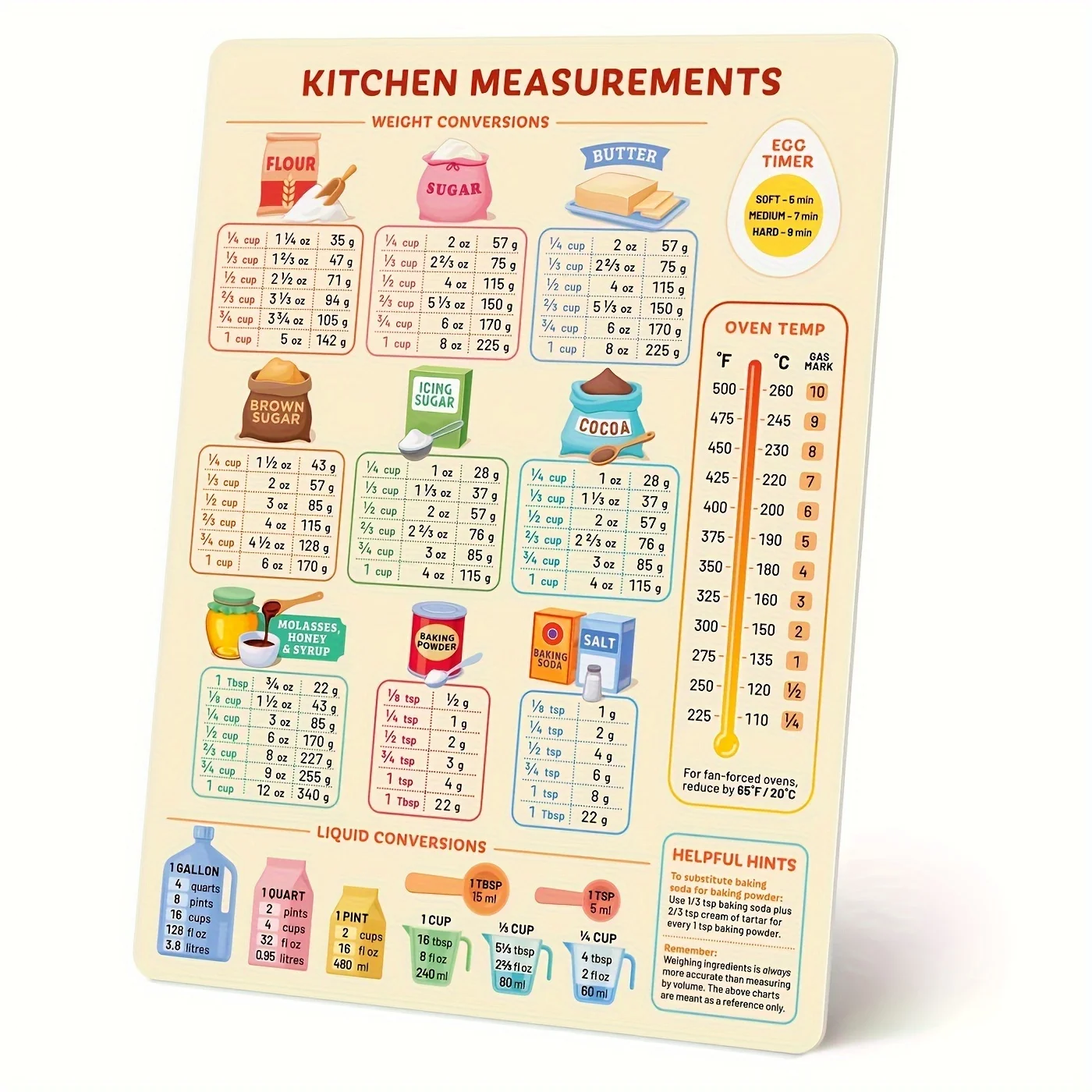 Baby Food Chart - Tableau de Conversion de cuisine 1