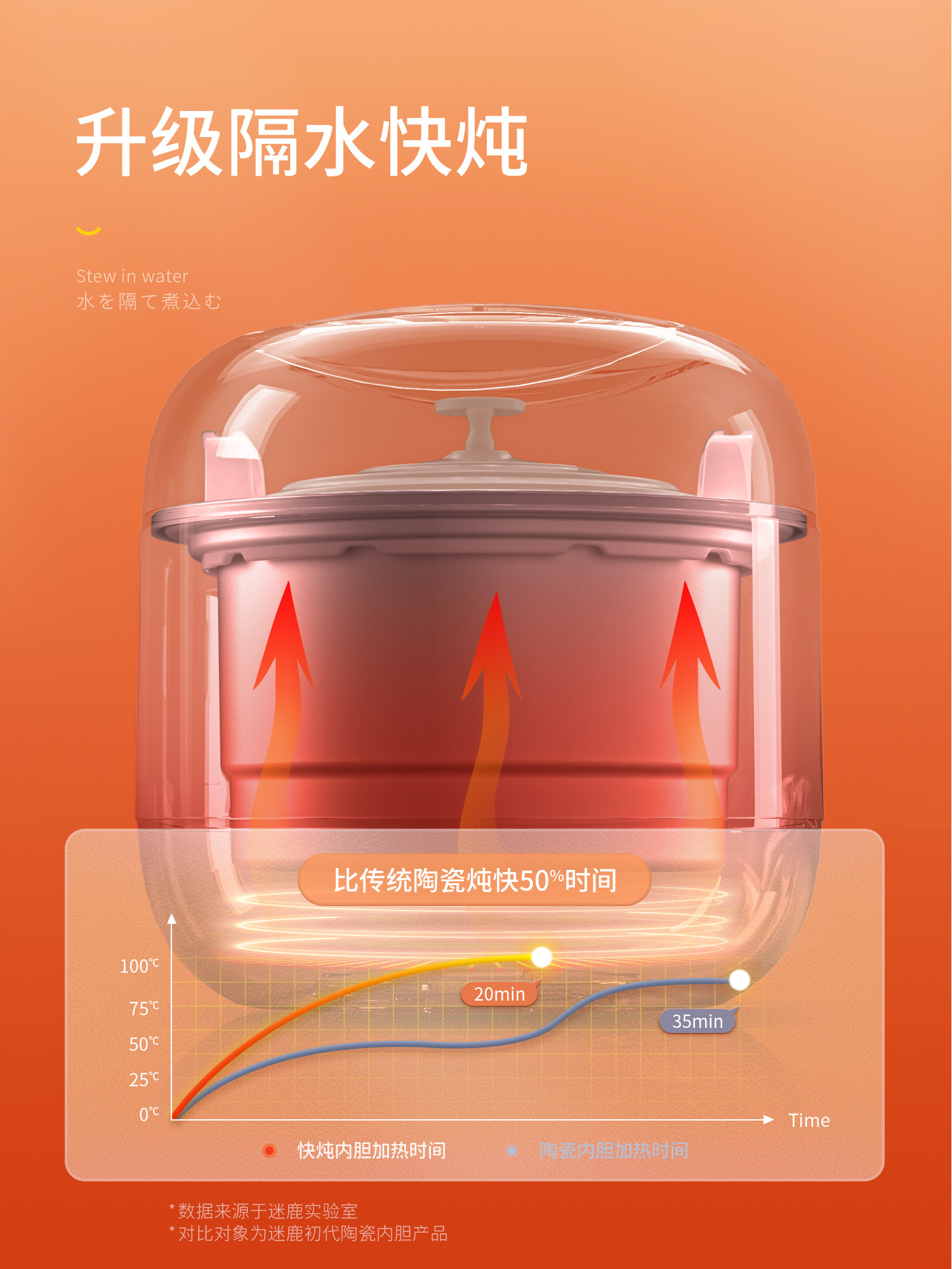 Mijoteuse électrique 220V MILU - Baby Food Steamer avis et prix